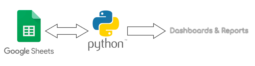 Google Sheet Automation